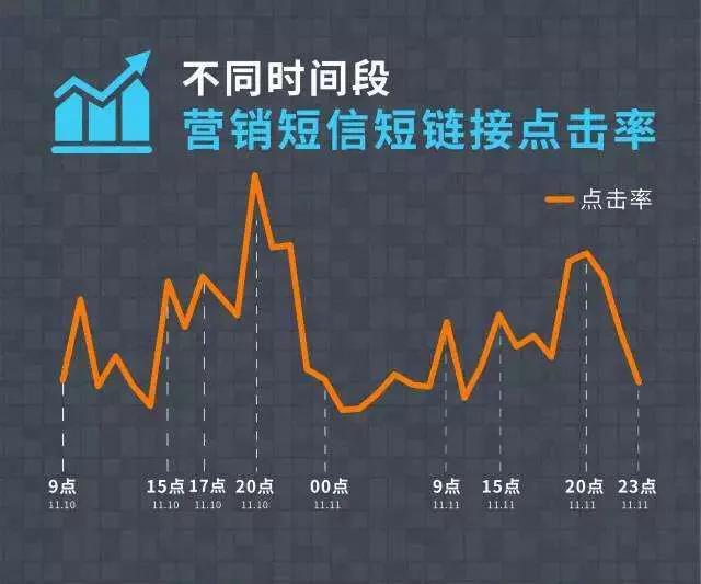 短信营销效果好吗?同样做短信营销,为什么效果差别哪么大!
