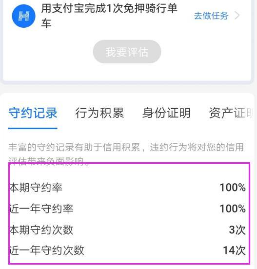 如果每次都是提前还花呗,对花呗额度和芝麻信用,有什么影响呢?