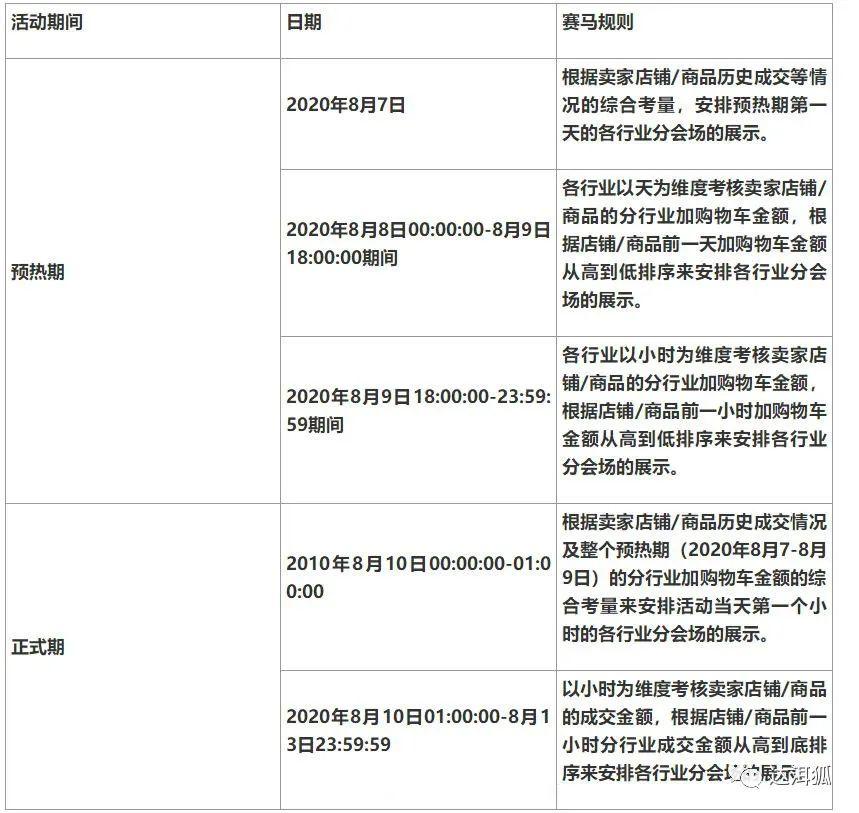 2020淘宝造物节活动开始啦
