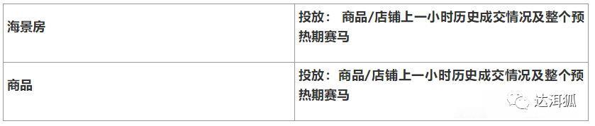 2020淘宝造物节活动开始啦