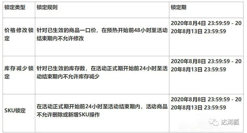 2020淘宝造物节活动开始啦