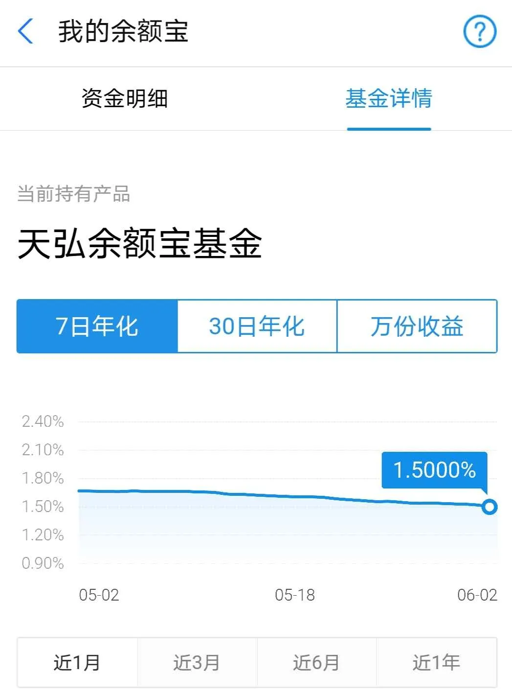 余额宝走势图怎么看（余额宝最新行情）