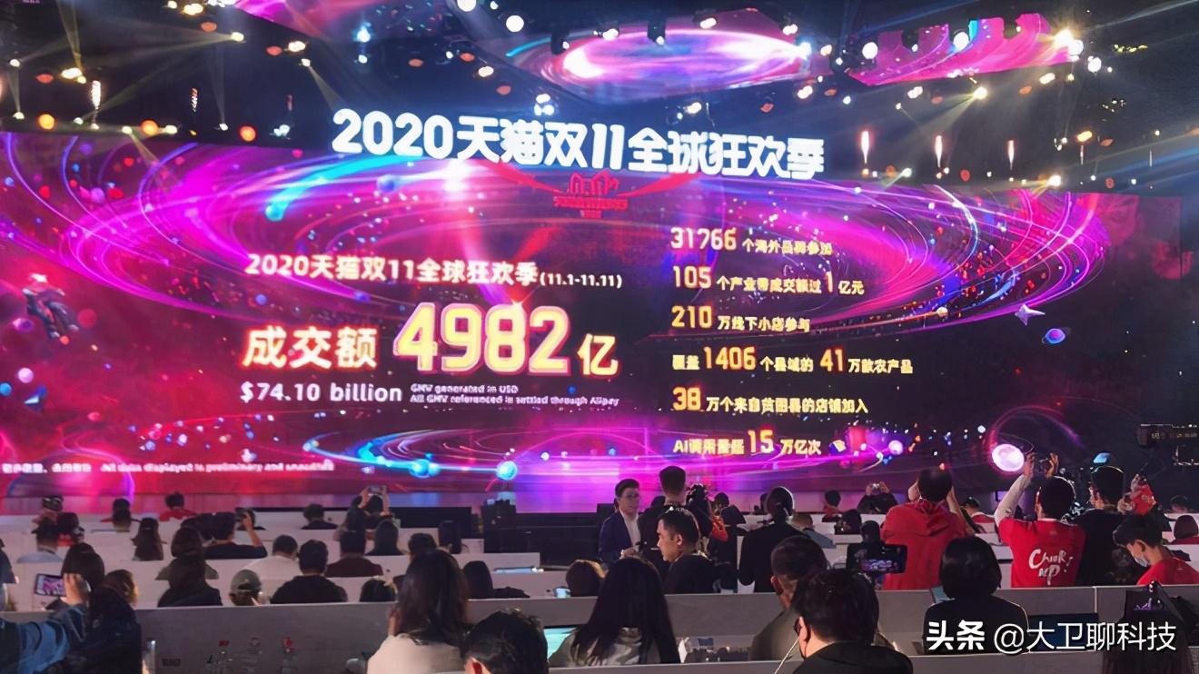 双十一最终成交4982亿,阿里真的赢了吗?真的进步了吗?