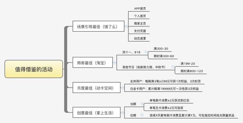 「双十一备战」怎么做出好的活动策划?