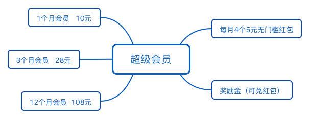 「双十一备战」怎么做出好的活动策划?
