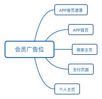 「双十一备战」怎么做出好的活动策划?