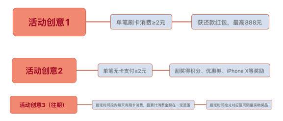 「双十一备战」怎么做出好的活动策划?
