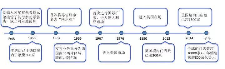 折扣店的东西是真的吗（品牌折扣店加盟排行秘籍）