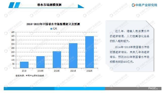 全线涨价后,LV又要抢钱了?牵手李佳琦,将推一瓶2150元的香水!你会买单吗?