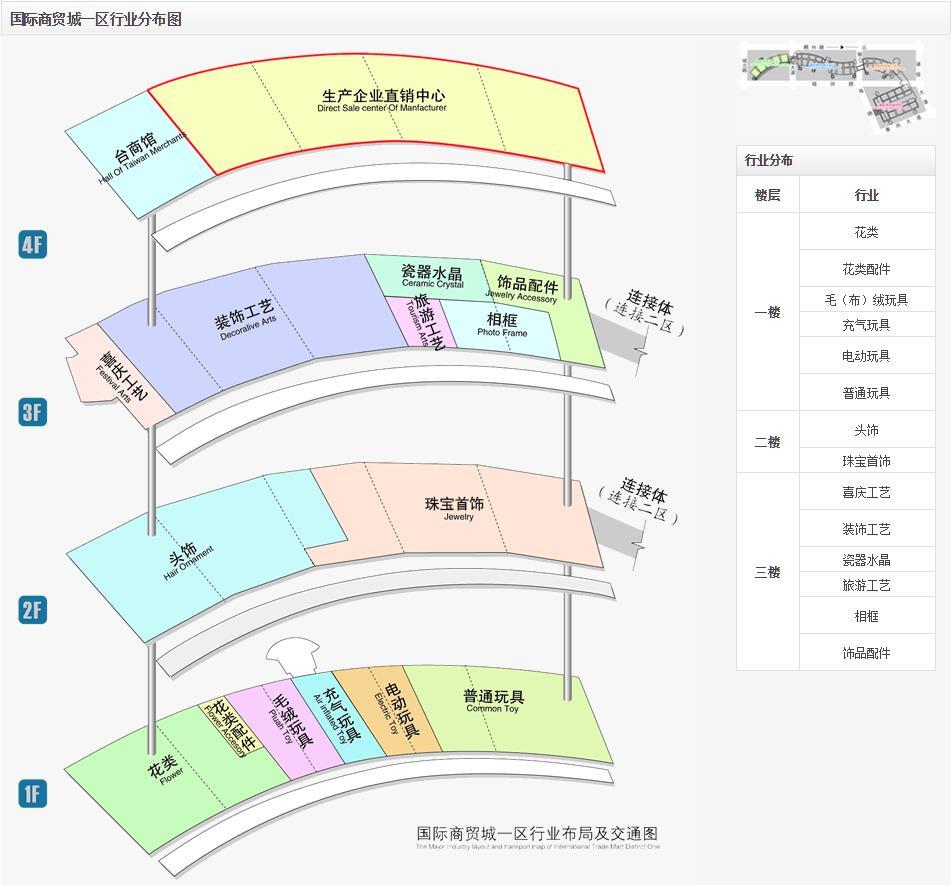 义乌家居饰品批发市场在哪里（义乌饰品进货攻略大全）
