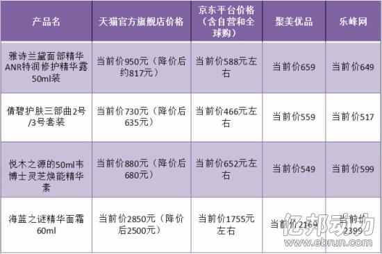 雅诗兰黛网售价格PK:天猫降价后仍最贵