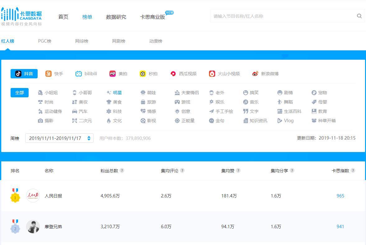 抖音工具怎么用（推荐抖音必备十大软件）