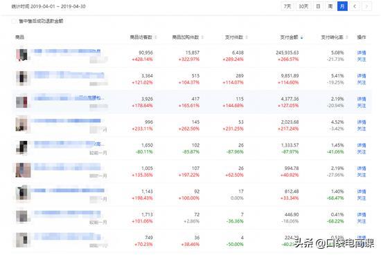 淘宝怎么打造爆款方法（免费分享4个最有效的方法）