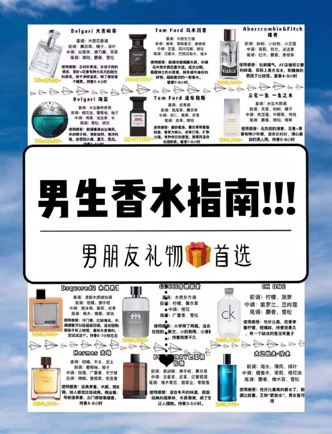 男士香水价格一般多少钱（盘点古驰男士香水哪款好）