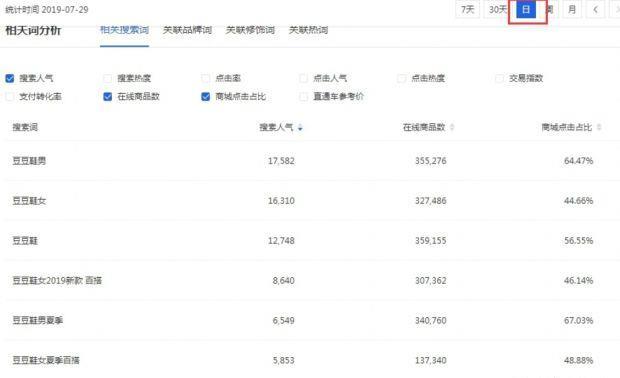 怎么找最便宜的货源
