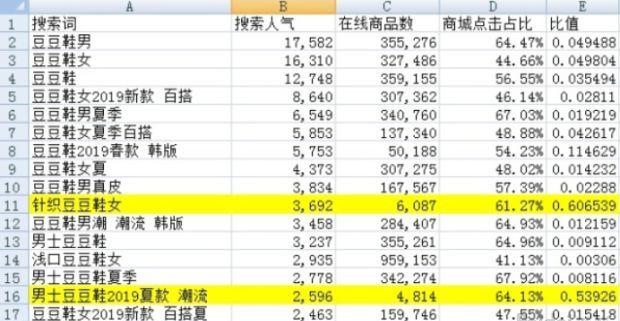 怎么找最便宜的货源