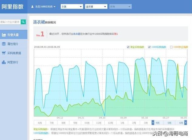关于阿里一件代发,你不得不了解的市场行情