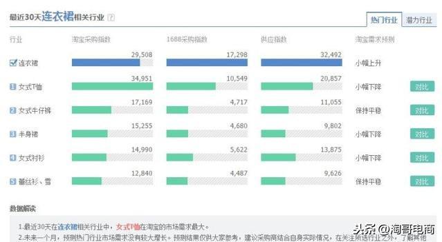 关于阿里一件代发,你不得不了解的市场行情