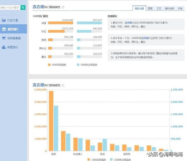 关于阿里一件代发,你不得不了解的市场行情