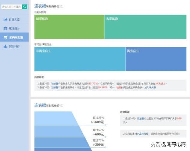 关于阿里一件代发,你不得不了解的市场行情