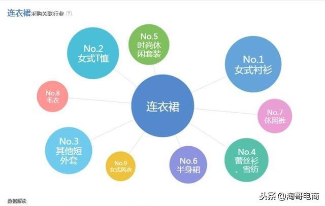 关于阿里一件代发,你不得不了解的市场行情