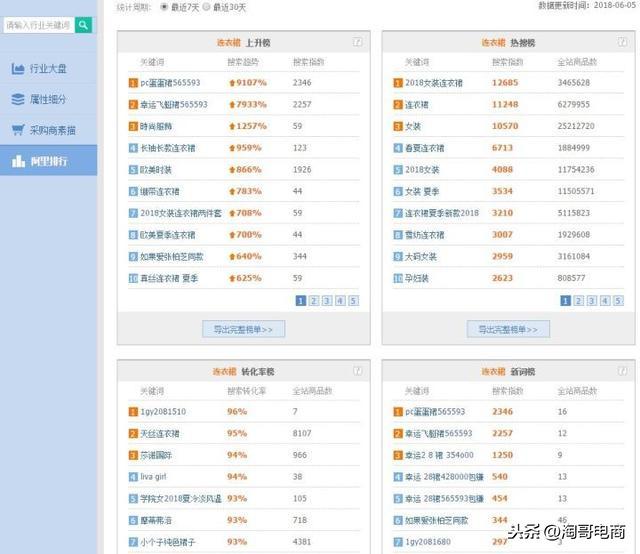 关于阿里一件代发,你不得不了解的市场行情