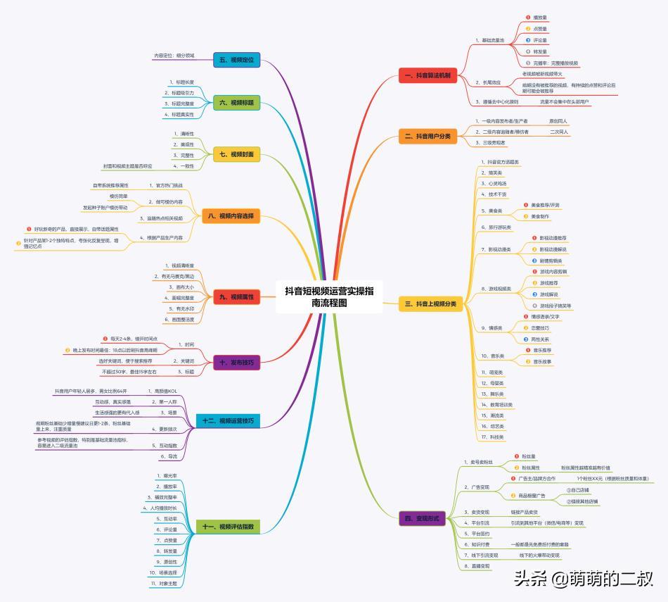抖音3天涨5000粉!0基础做抖音,这6点送你参考