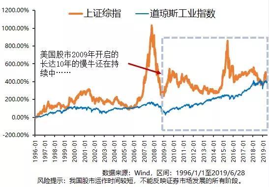 基金到底能赚多少钱?看这篇文章就够了