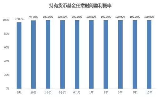 基金到底能赚多少钱?看这篇文章就够了