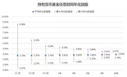 基金到底能赚多少钱?看这篇文章就够了