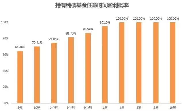 基金到底能赚多少钱?看这篇文章就够了