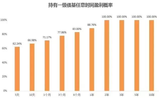 基金到底能赚多少钱?看这篇文章就够了