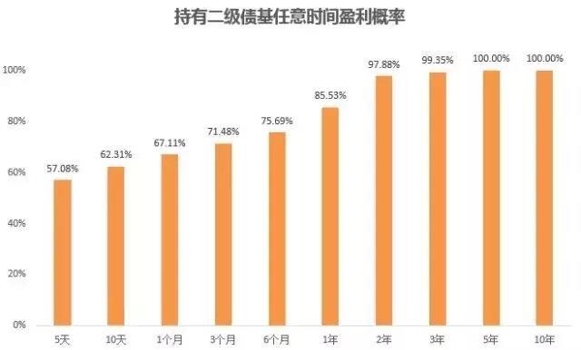 基金到底能赚多少钱?看这篇文章就够了