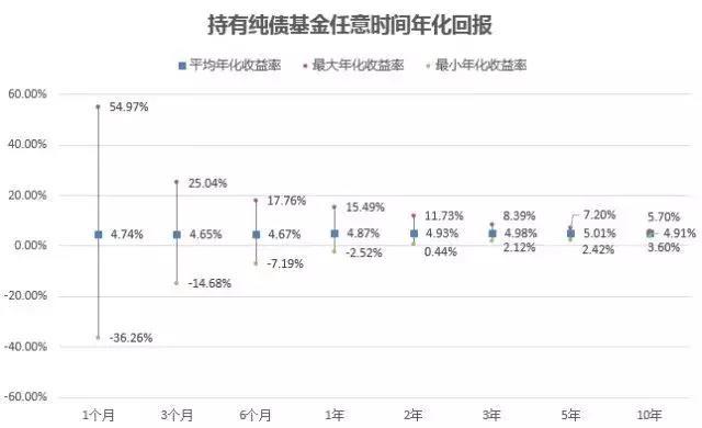 基金到底能赚多少钱?看这篇文章就够了
