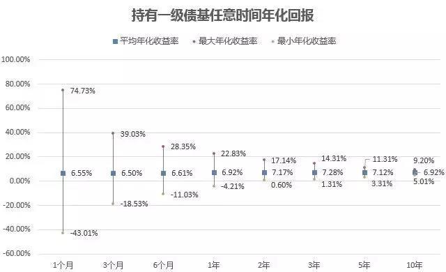基金到底能赚多少钱?看这篇文章就够了