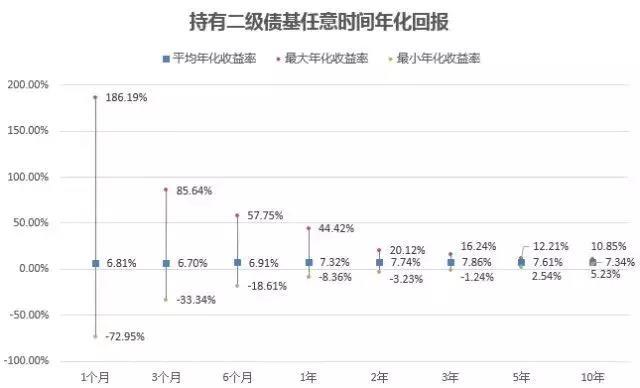 基金到底能赚多少钱?看这篇文章就够了