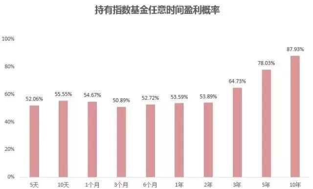 基金到底能赚多少钱?看这篇文章就够了