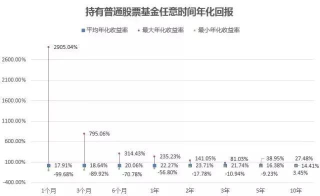 基金到底能赚多少钱?看这篇文章就够了
