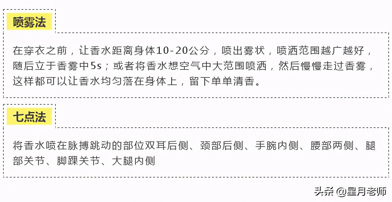 你会正确喷香水吗?香水如何存放?如何正确试香?你都知道吗?
