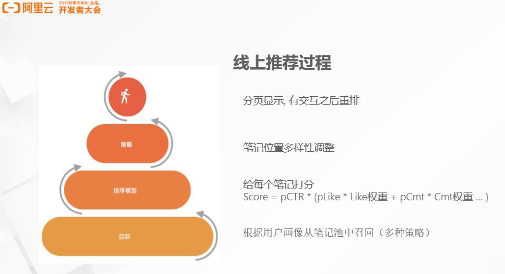 小红书首页推荐怎么上（小红书上首页推荐及热门方法）