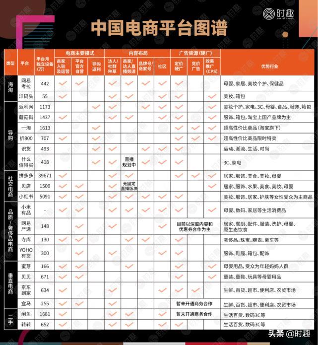 一文读懂电商平台营销玩法