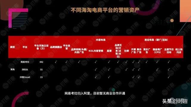 一文读懂电商平台营销玩法