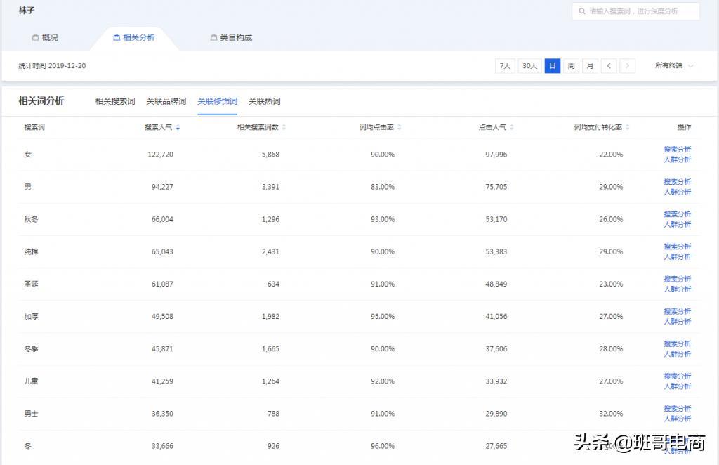 新手开店如何找货源及选货技巧