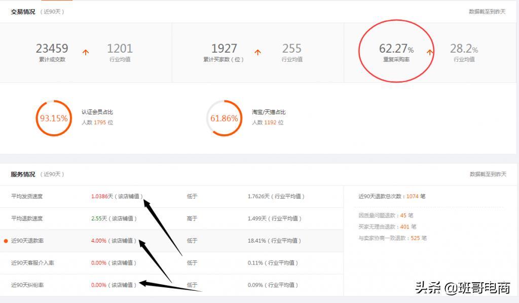 新手开店如何找货源及选货技巧