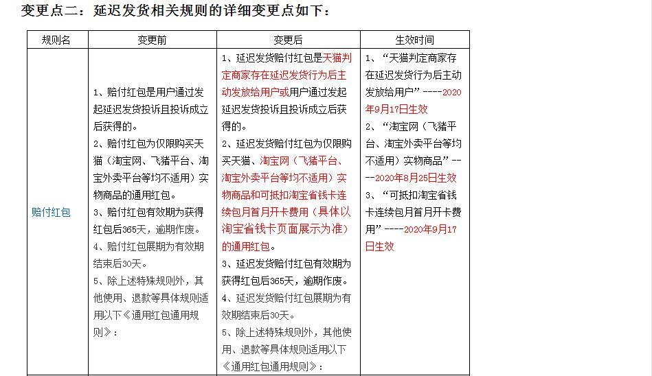 天猫物流发货规定变更通知,最近被罚的商家看看了