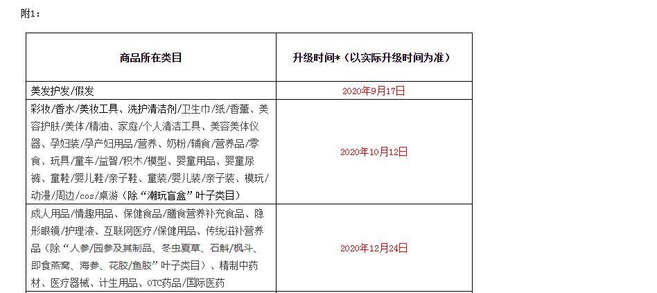 天猫物流发货规定变更通知,最近被罚的商家看看了