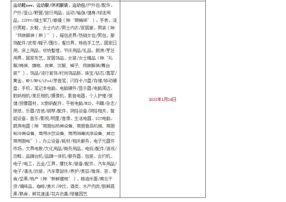 天猫物流发货规定变更通知,最近被罚的商家看看了