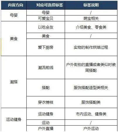 想开通淘宝直播?这些淘宝直播必知的规范内容你都知道吗
