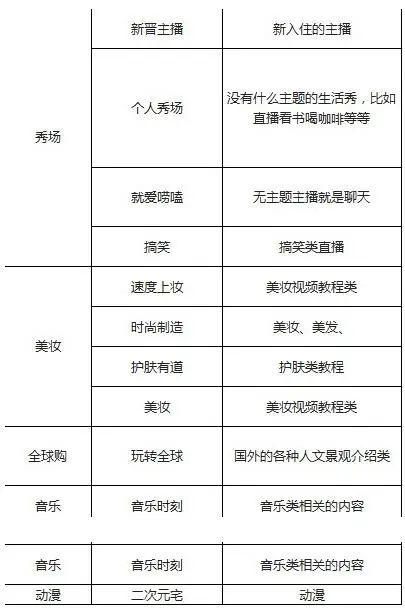 想开通淘宝直播?这些淘宝直播必知的规范内容你都知道吗