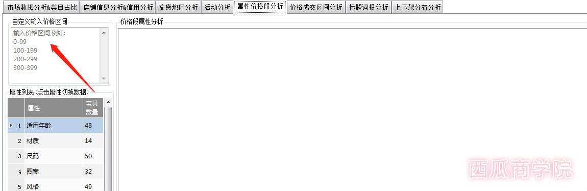 如果你是纯小白做淘宝,先做好这些市场调研分析